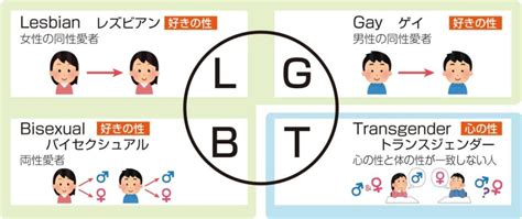 同性を好きになった 診断|性的指向のテスト（LGBT）